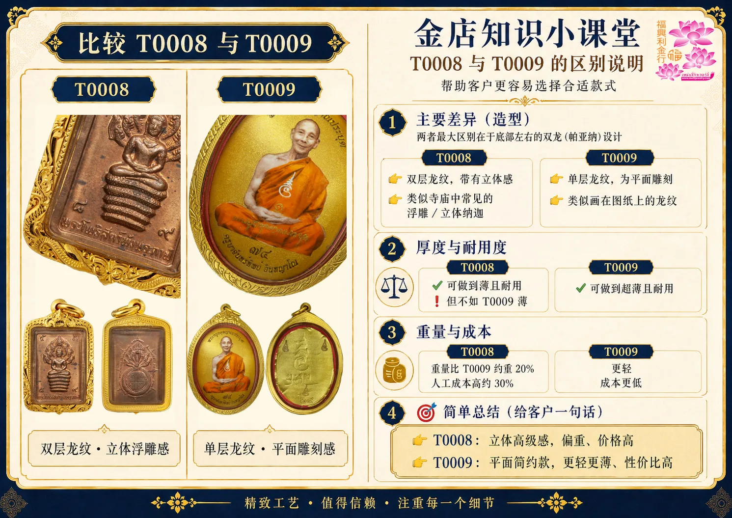 กรอบงานมือหน้าโอติดซุ้มลายไทยทั้งองค์  - T0008 (ภาพ 6)